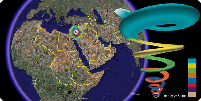 Interactive Middle East Map and Spiral
